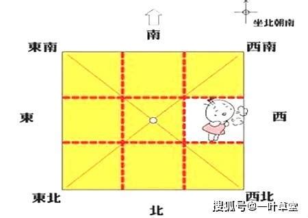 乾位 方向|最详细的八卦空间方位全解（2020最新图解版）